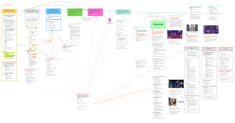 Myšlenková mapa projektu