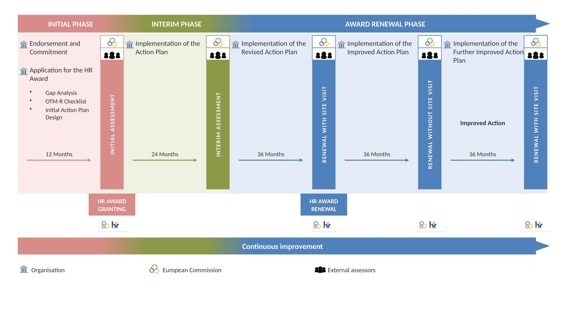 Project Milestones