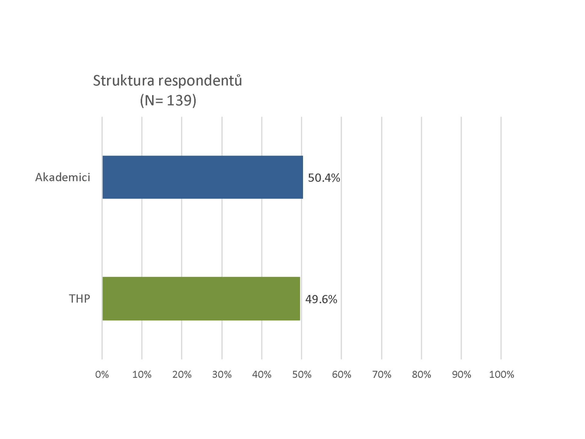 Jak se nám pracuje na UMPRUM