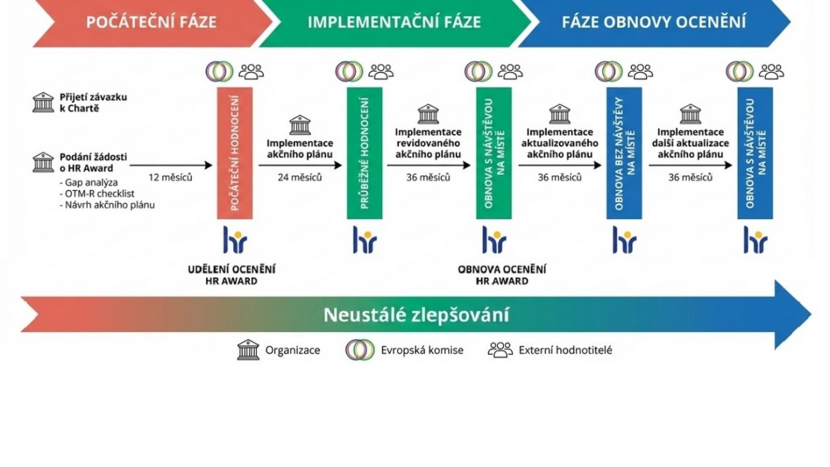 HR Excellence in Research (HR Award)