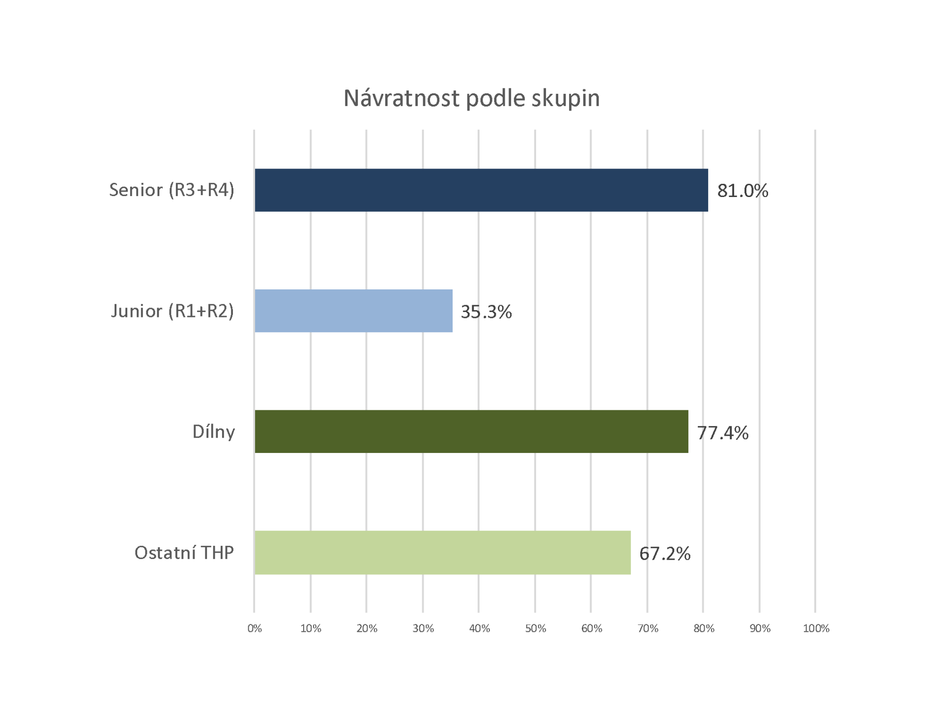 Jak se nám pracuje na UMPRUM